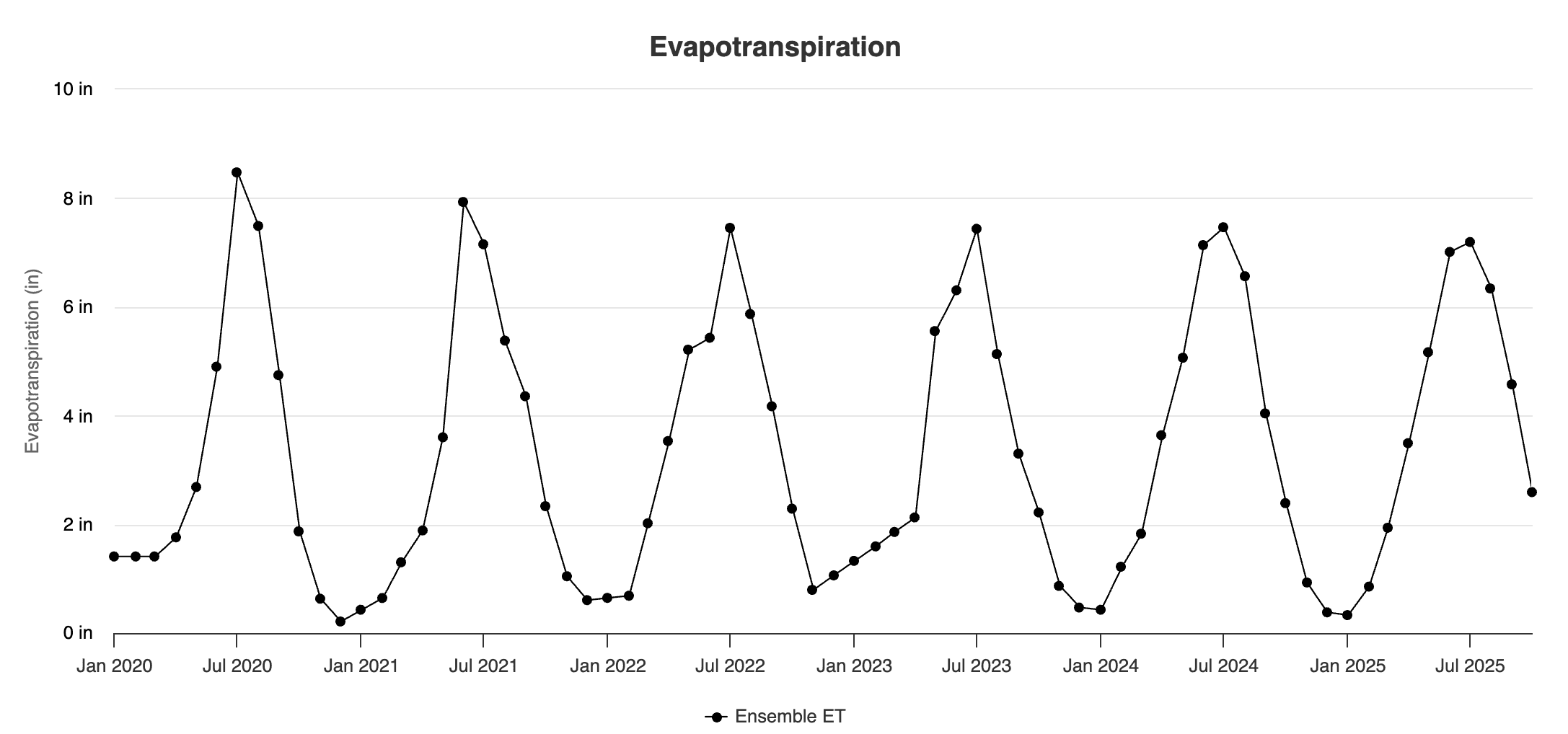 Additional ET example